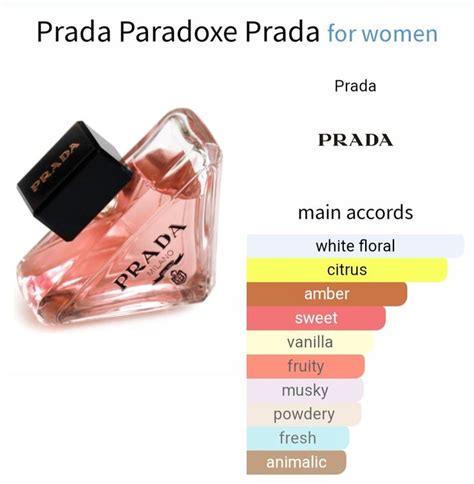 prada paradoxe ingredienti|Prada perfume notes.